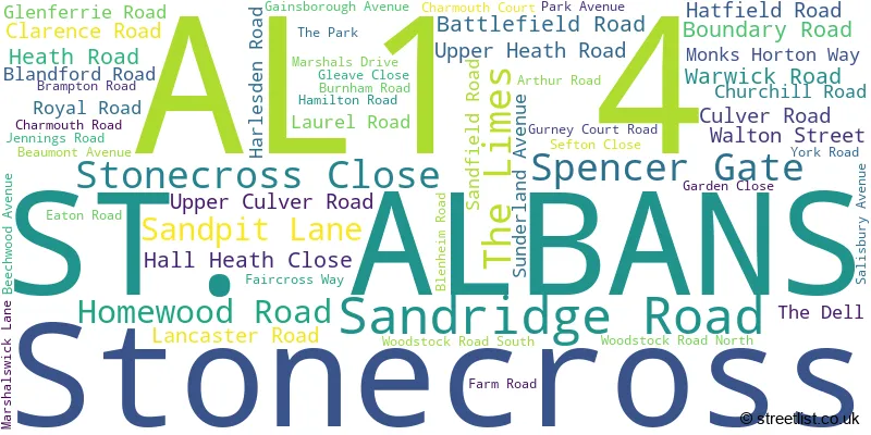 A word cloud for the AL1 4 postcode